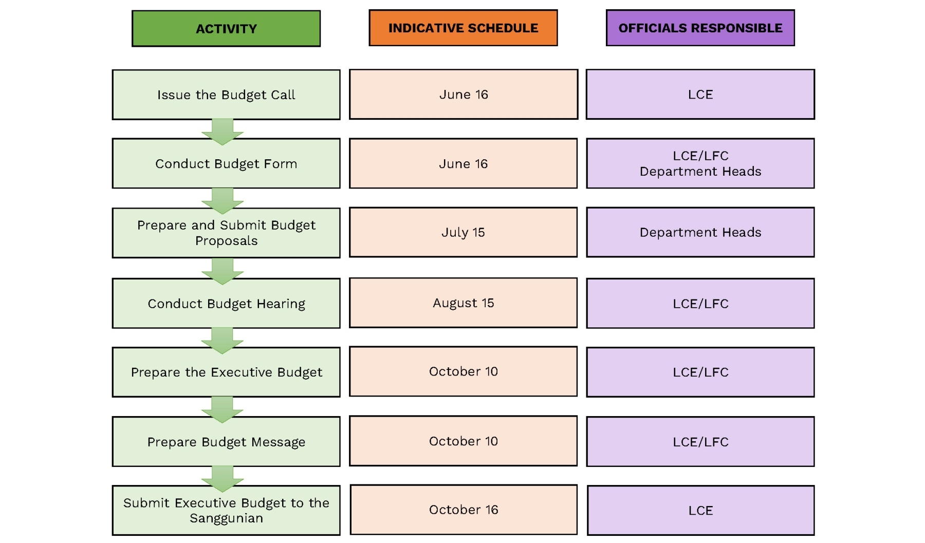 Budget-Preparation-Flow-Chart-2