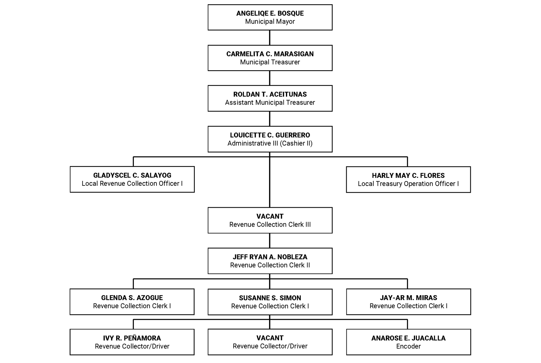 3_MTO-Org